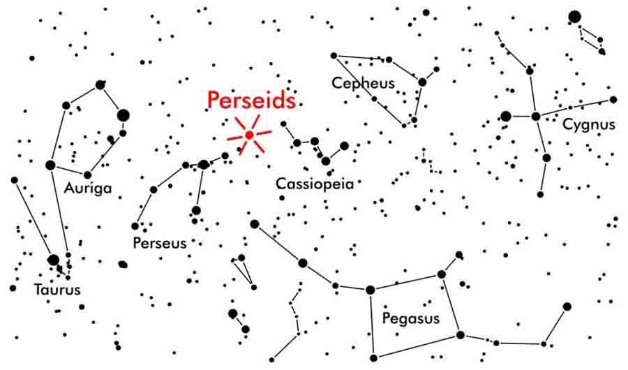 Perseids on Astrocharts