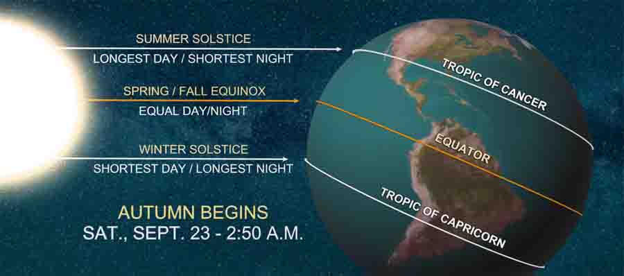 Autumnal Equinox