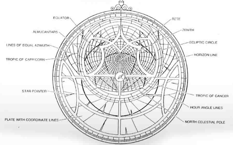 Byzantine Astronomy Η αστρονομία στο Βυζάντιο Χαρίτων Τομπουλίδης 4 Ιουνίου 5 Αστρολάβος
