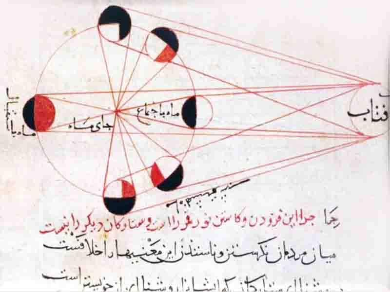 Byzantine Astronomy Η αστρονομία στο Βυζάντιο Χαρίτων Τομπουλίδης 4 Ιουνίου 6 Αστρονομία στον Μεσαίωνα