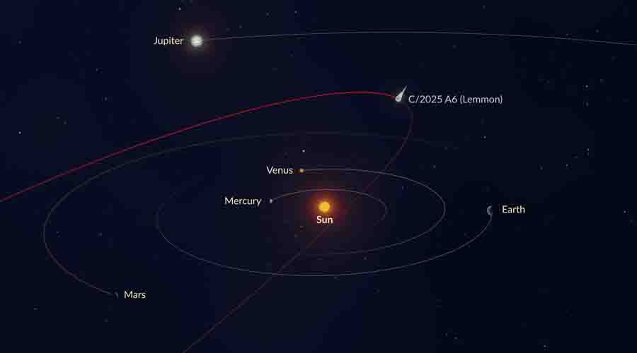 Lemmon comet 2025