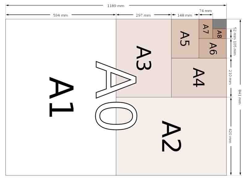Paper Sizes Διαστάσεις Χαρτιού: Οδηγός για τα Μεγέθη A5 και B5 3 Διαστάσεις Χαρτιού Α4