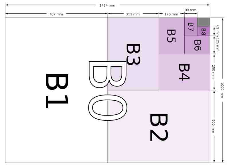 Paper Sizes Διαστάσεις Χαρτιού: Οδηγός για τα Μεγέθη A5 και B5 4 Διαστάσεις Χαρτιού Β