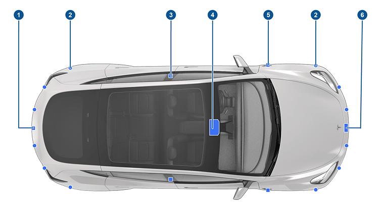Full Self Driving
