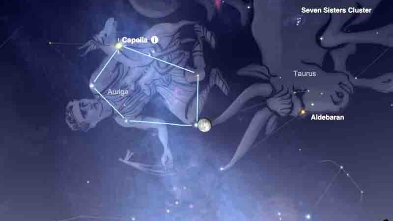 Spring and night sky Άνοιξη και νυχτερινός ουρανός 2026