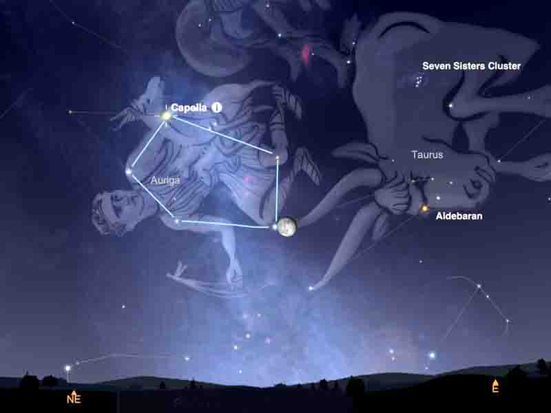 Spring and night sky Άνοιξη και νυχτερινός ουρανός 2026