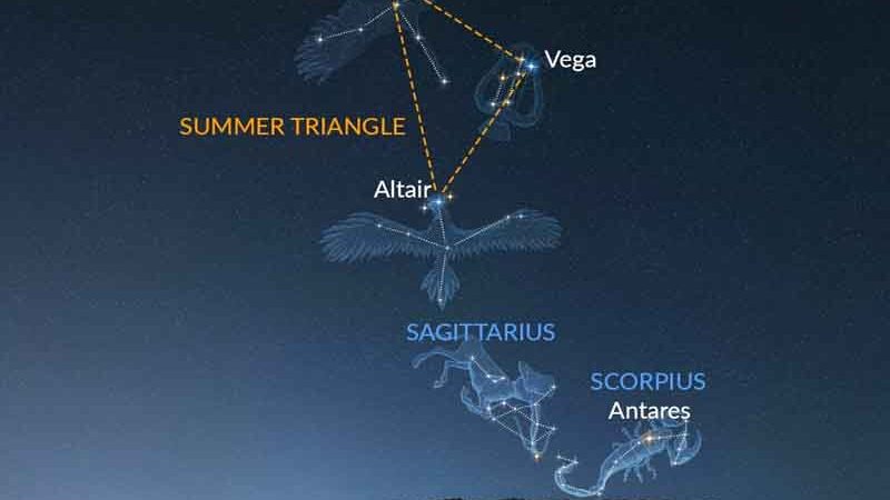 Constellations of August 4 Αστερισμοί του Αυγούστου για παρατήρηση 🔭 νυχτερινού ουρανού