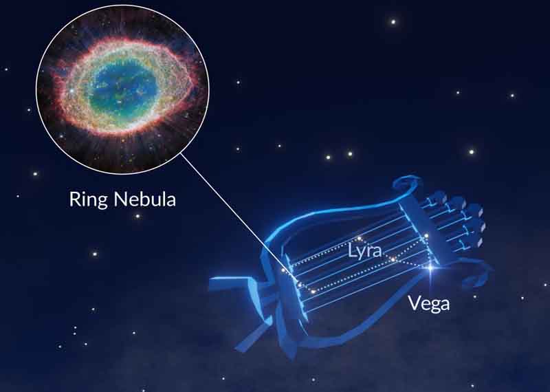 Constellations of August 4 Αστερισμοί του Αυγούστου για παρατήρηση 🔭 νυχτερινού ουρανού 4 Λύρα Αστερισμός