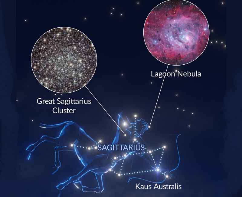 Constellations of August 4 Αστερισμοί του Αυγούστου για παρατήρηση 🔭 νυχτερινού ουρανού 2 Τοξότης αστερισμός
