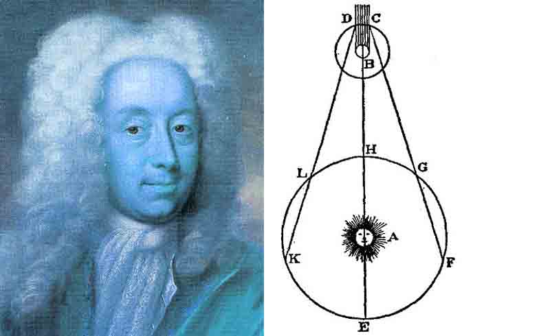 Measurement Speed of Light